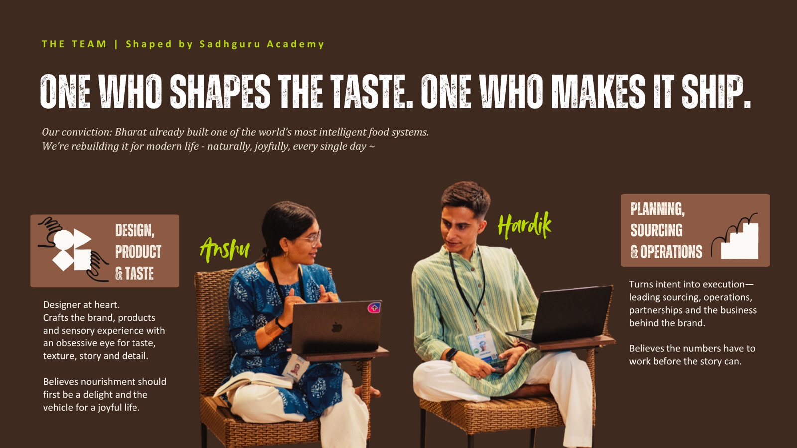 Mealosophy founders Anshu Bhardwaj and Hardik Mehta.